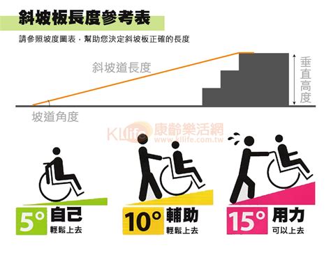 斜坡設計|斜坡板的設計和製造技術